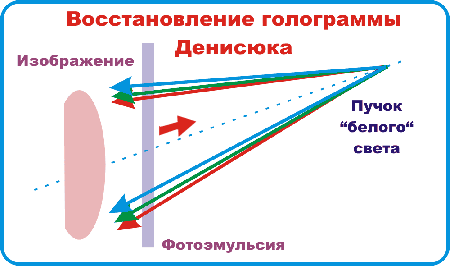 Голография и её применение. Автор: Самошкин Богдан. Работа №371286